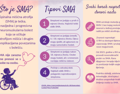 Kolovoz – Mjesec svjesnosti o spinalnoj mišićnoj atrofiji (SMA)
