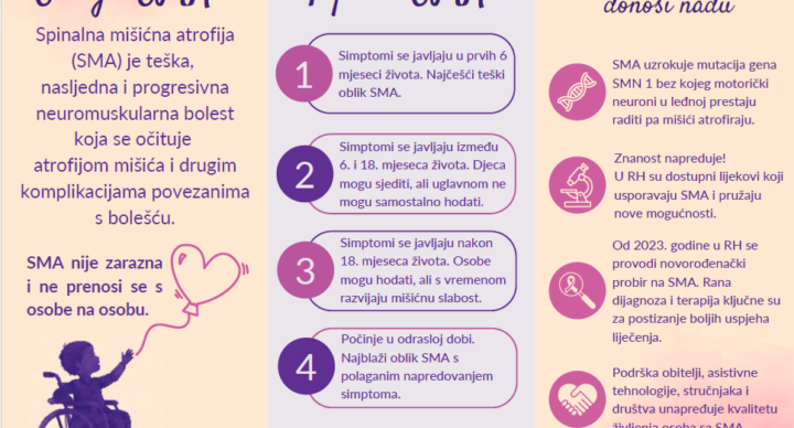 Kolovoz – Mjesec svjesnosti o spinalnoj mišićnoj atrofiji (SMA)