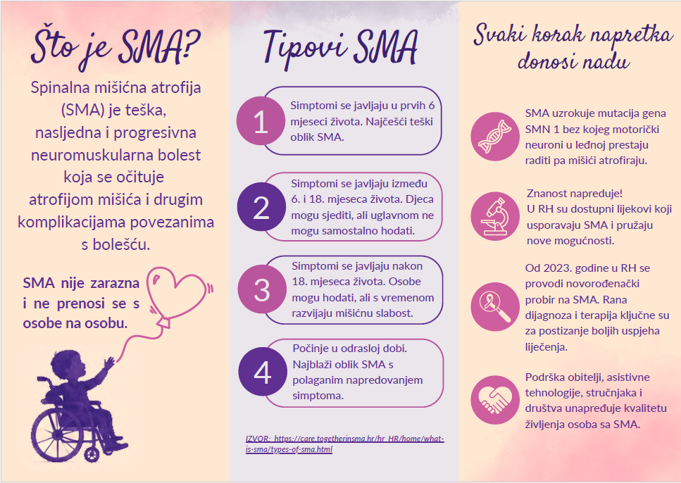 Kolovoz – Mjesec svjesnosti o spinalnoj mišićnoj atrofiji (SMA)
